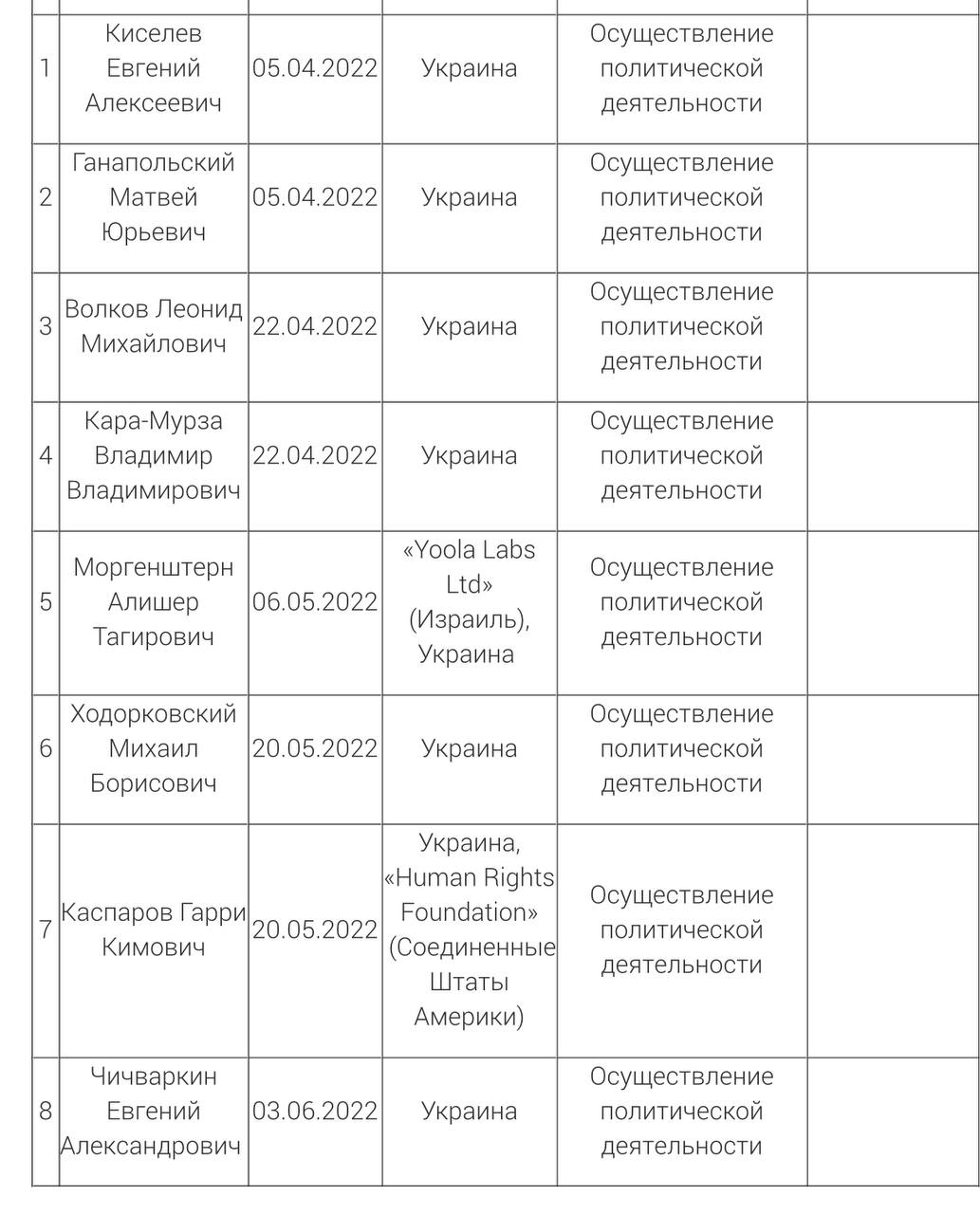 Список иноагентов в россии 2025 полный список с фото