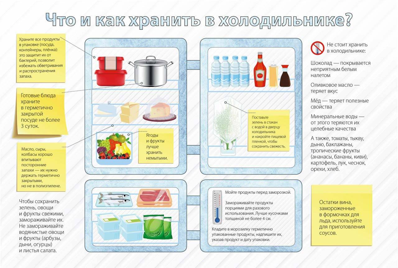 Правила хранения продуктов на кухне