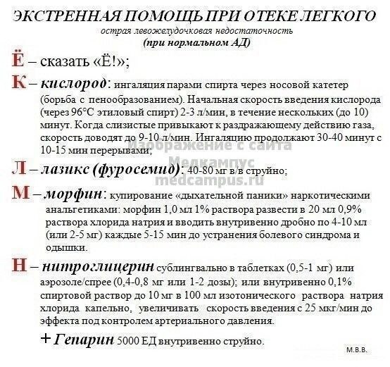 При отеке легких помогут