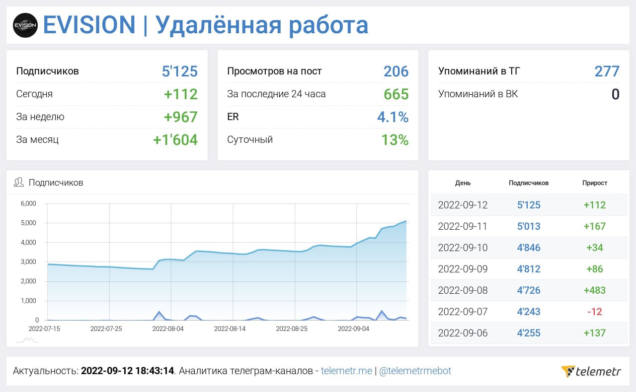 Самый популярный телеграмм канал. Популярные телеканалы. Тг жоский. Тг жоский. Люди с канала макса ващенко.