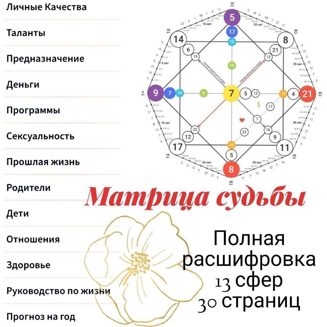 Карта аркан по дате рождения онлайн бесплатно