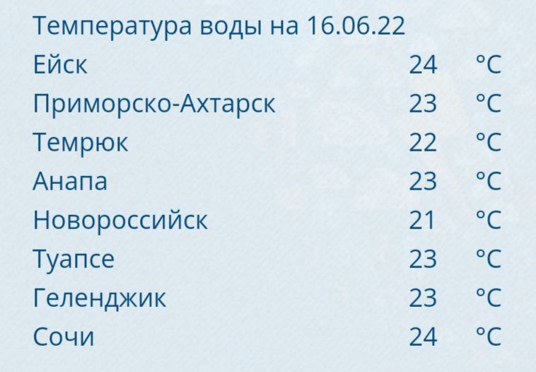 Погода в краснодарском крае на 3 дня