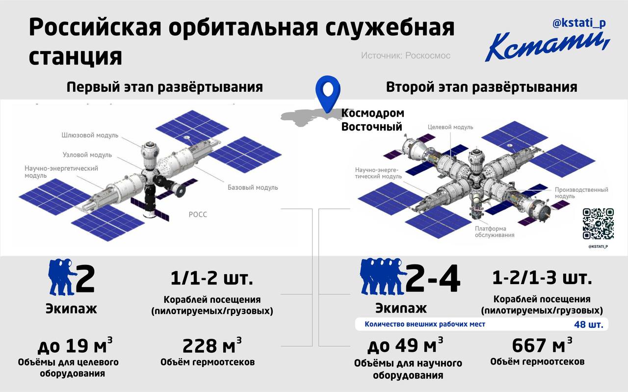 Росс станция