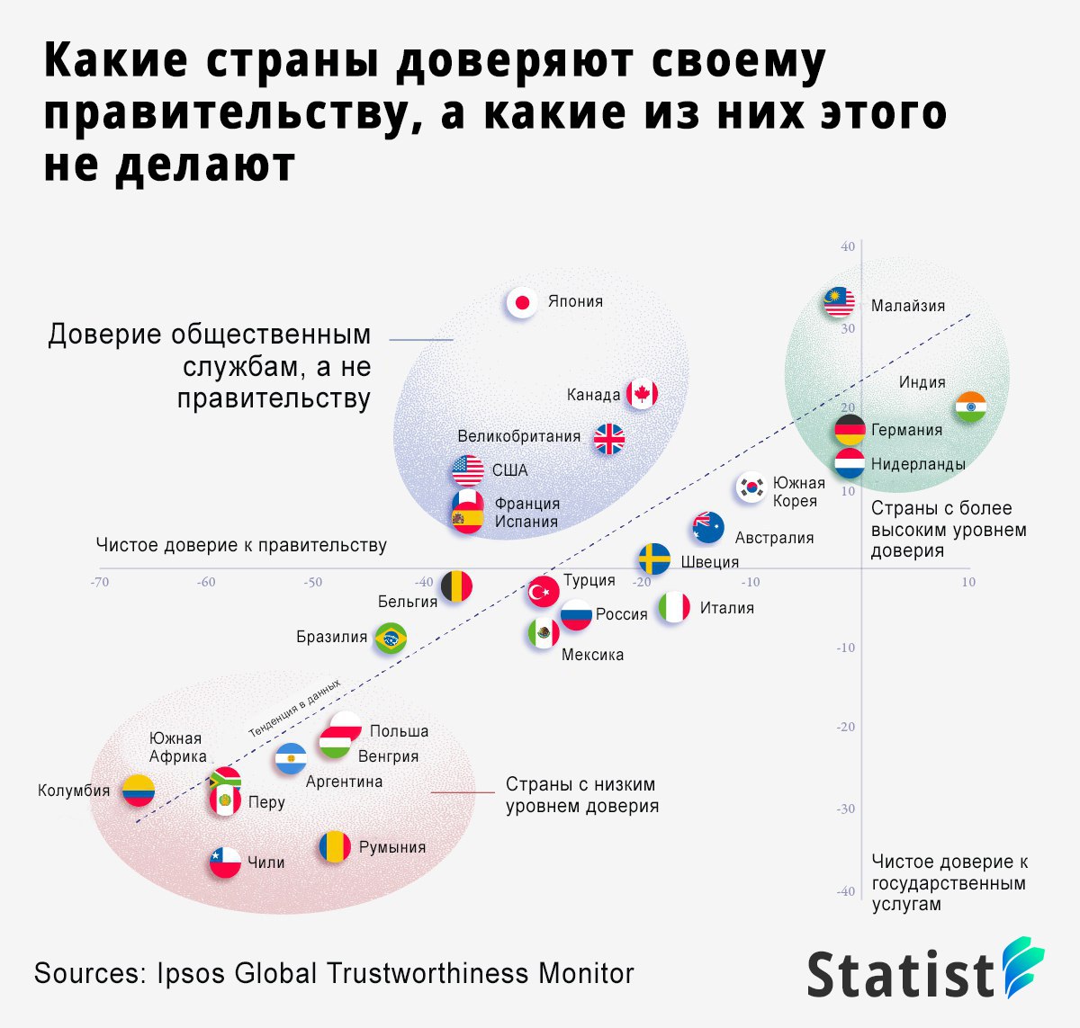 Доверие правительству