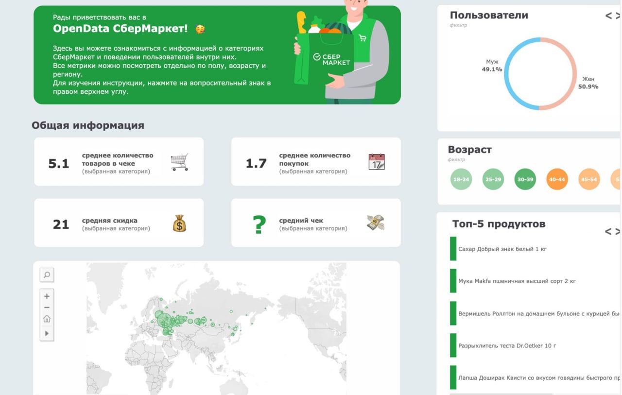 Сбермаркет оператор. Сбермаркет открыть. Сбермаркет работа удаленно. Учет рекламы.