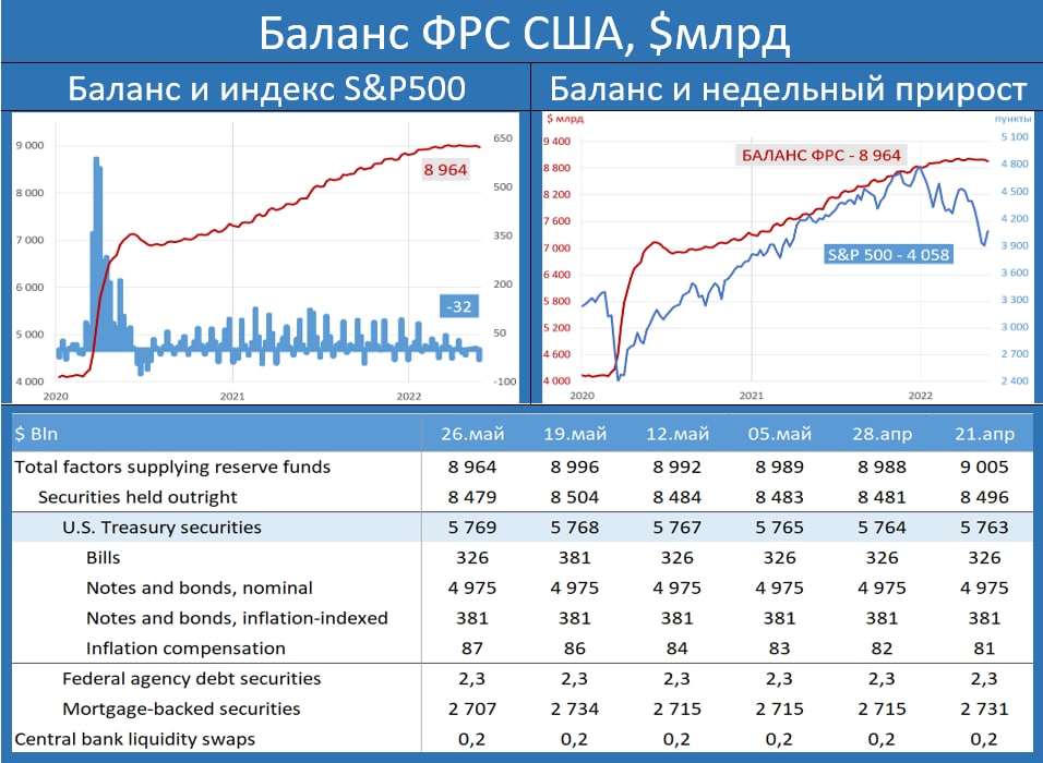 3 17 2023. расчетные периоды для пособия с 3 до 7 лет в 2022. 3 17 2023. баланс фрс. пособия на детей в 2023.