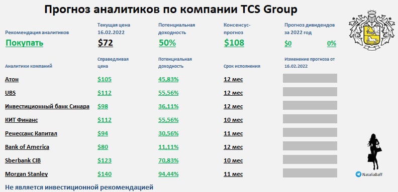 Какой прогноз аналитика