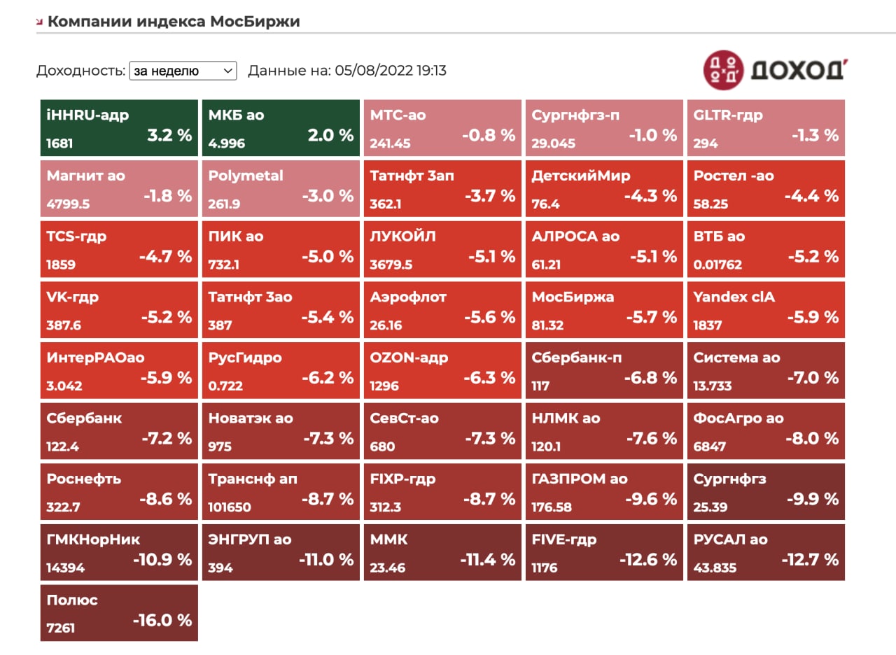 Индекс мосбиржи неделя. Компании индекса МОСБИРЖИ. Расписание МОСБИРЖИ на праздники. Компании индекса МОСБИРЖИ таблица. Индекс МОСБИРЖИ логотип.