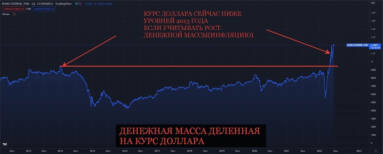 Показателя 2014 год 2015 год