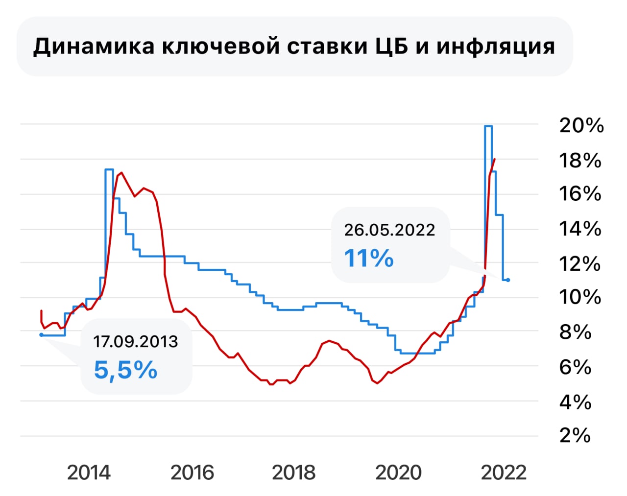 Когда объявят ключевую ставку