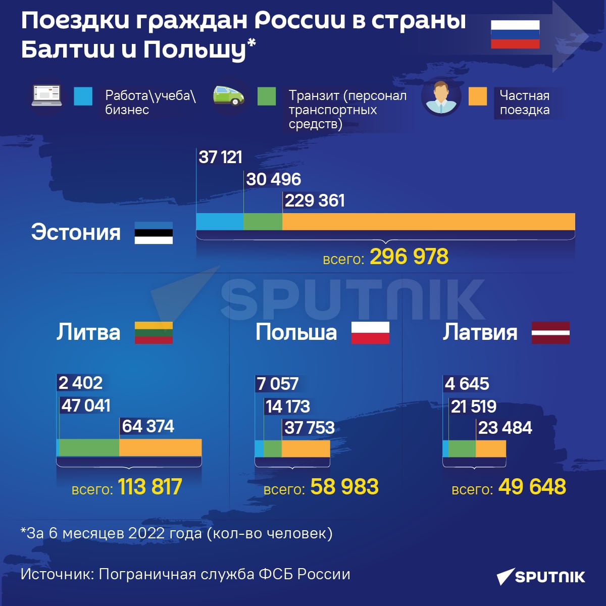 Зарплаты в прибалтике. Население балтийских стран. Численность прибалтийских стран на 2022. Население Прибалтики. Население Прибалтики график.