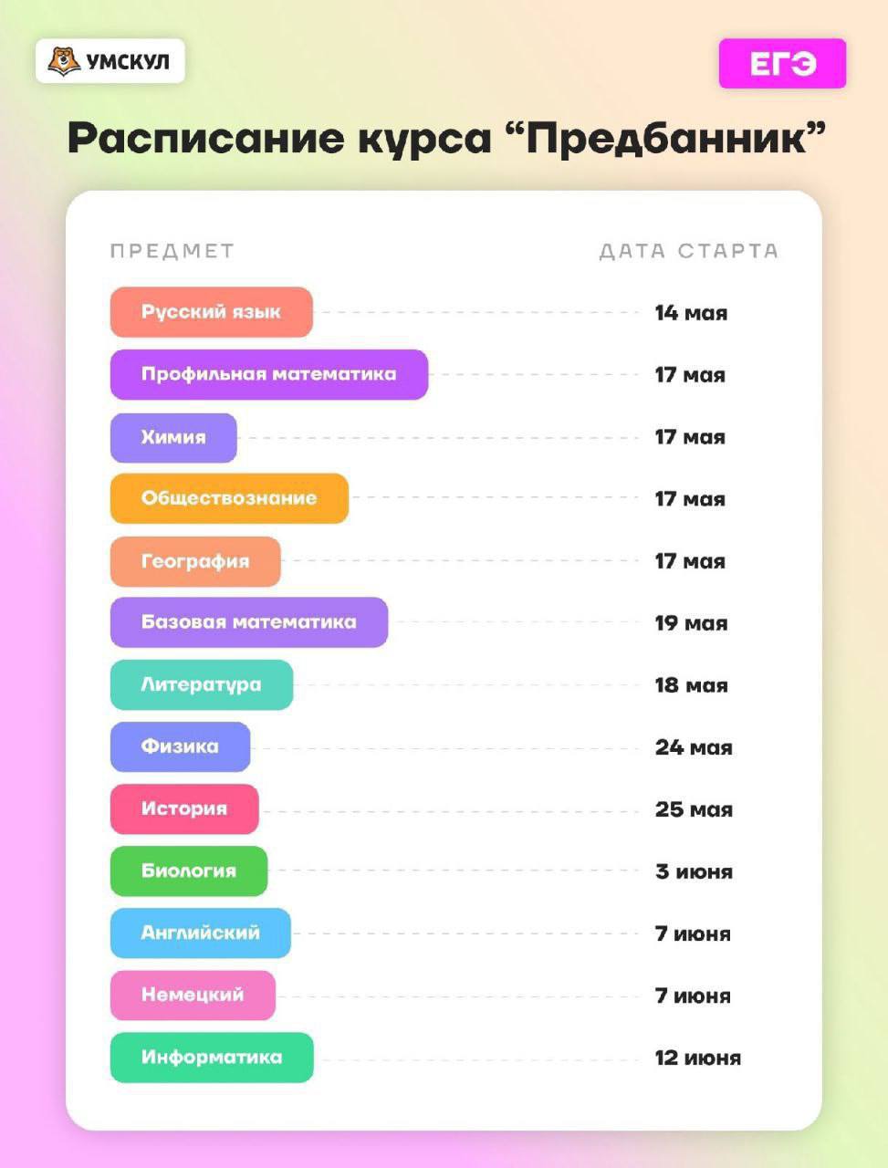 Телеграмм егэ по русскому языку фото 28
