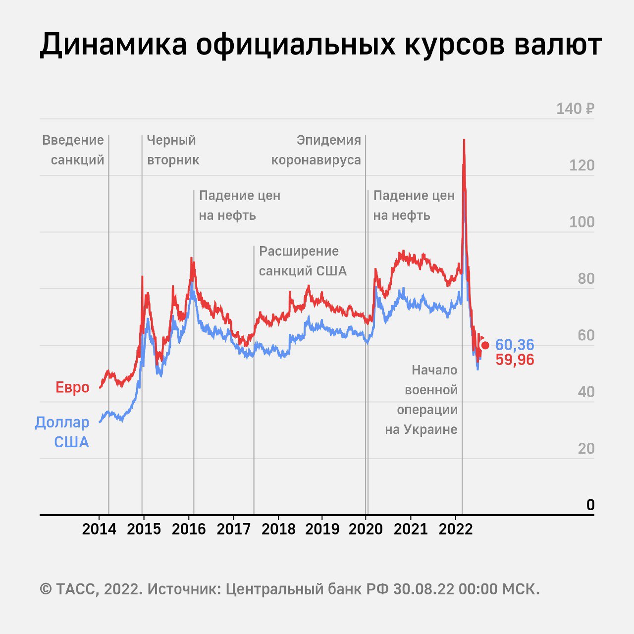 Цб установил курс евро. USD ЦБ. Курс доллара к рублю. Курс доллара на сегодня. Курс доллара ЦБ.