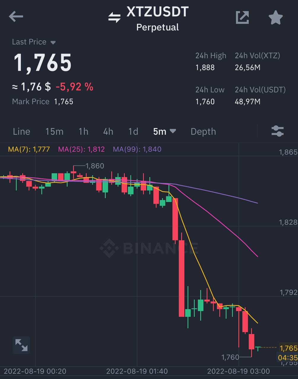 Williams+34 индикатор. St signals. Williams percent range индикатор. St signals. St signals.