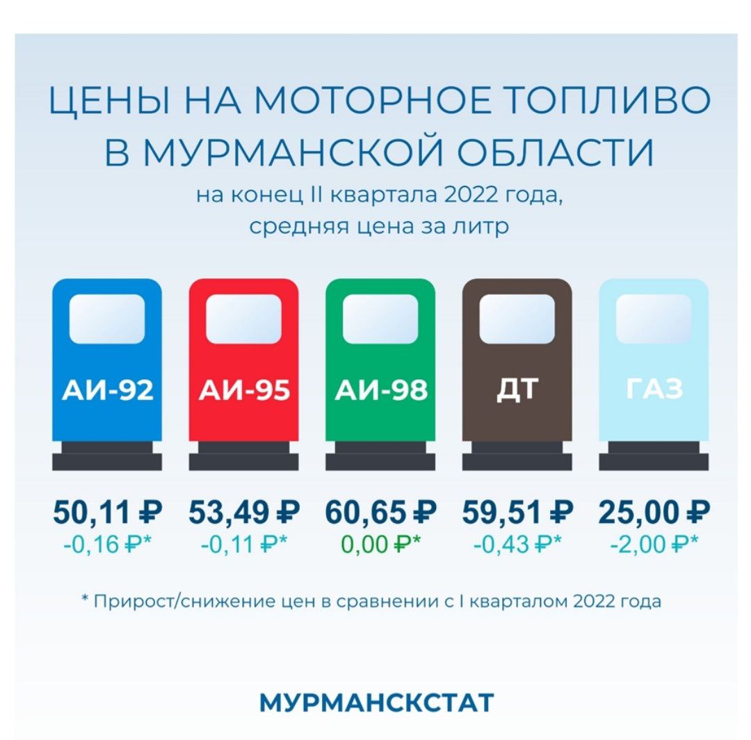 Стоимость 92 Бензина В Новосибирске