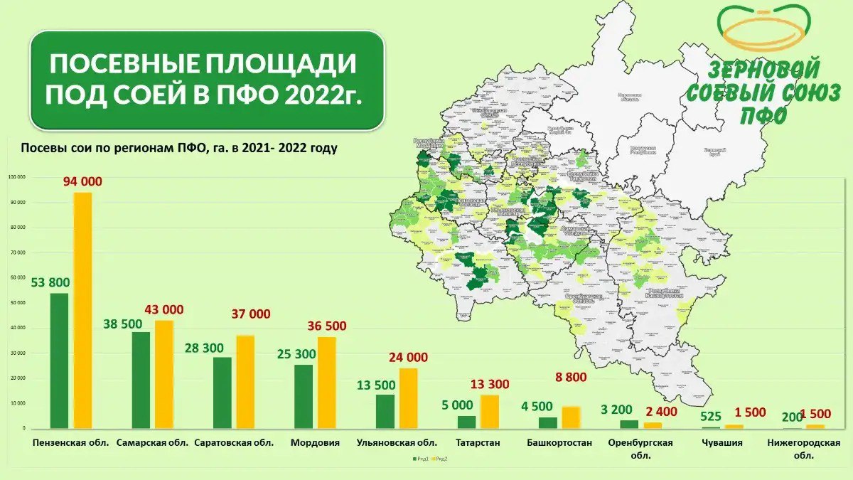 оптимальную густоту стояния растений турнепса тыс раст на 1га фото 89