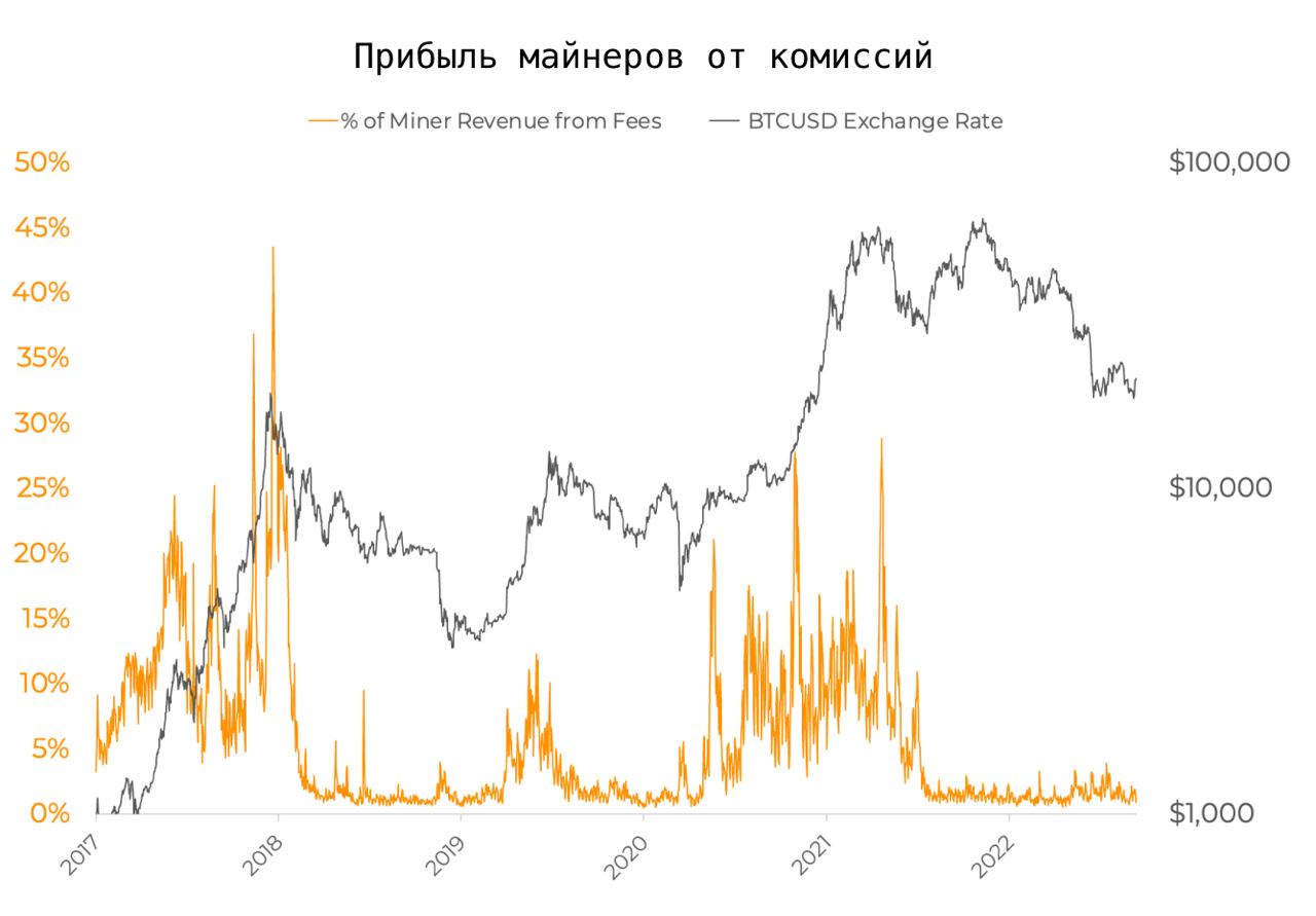 Биткоин курс. Курс биткоина. Bitcoin курс.