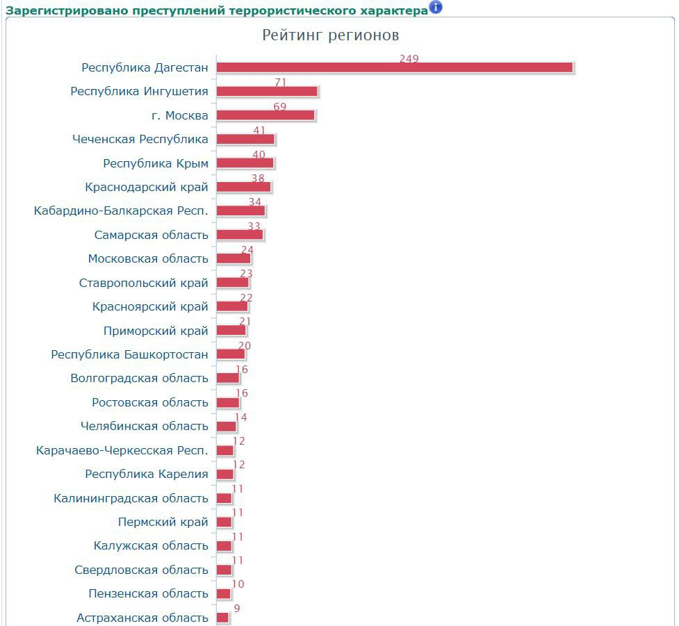 2018 сколько осталось. Преступность в цифрах РБ.