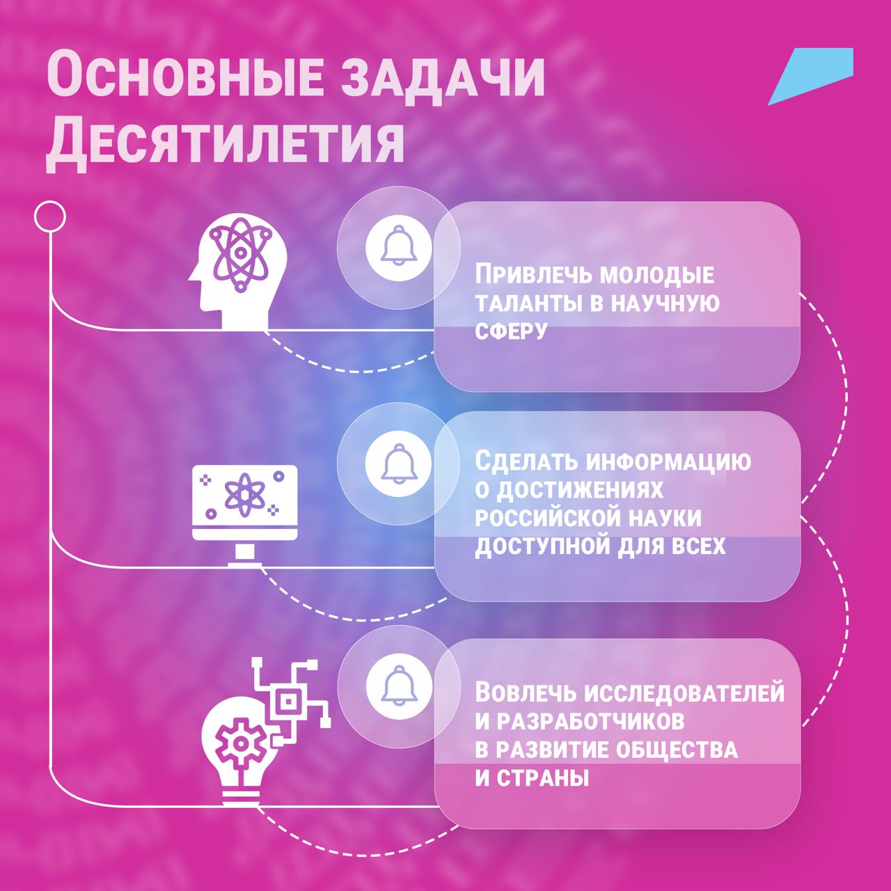 Десятилетие науки и технологий включает 3 задачи. Десятилетие науки и технологий в России. Год десятилетия науки и технологий. Десятилетие науки и технологий логотип. Десятилетие науки и технологий в России задачи.