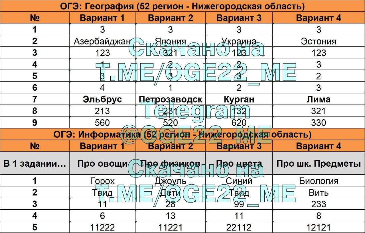 Географическая карта не раз служила огэ