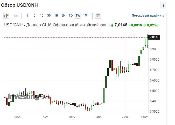 Курс цб доллар к юаню на сегодня