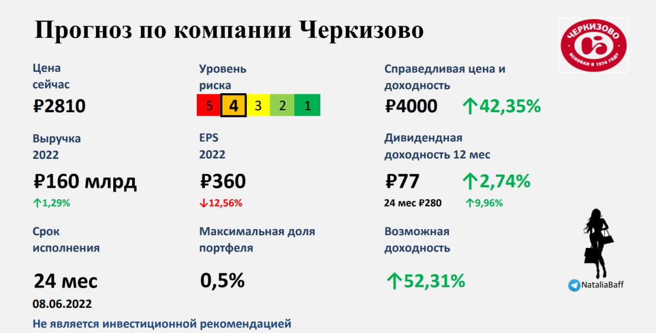 Доходы черкизово. Черкизово прогноз. Пищевой рынок. Черкизово прогноз. Структура гк черкизово.