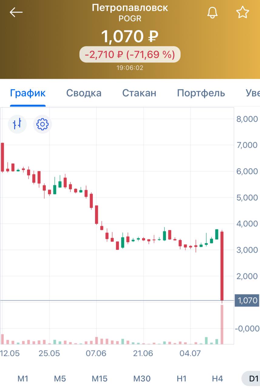 Почему биржа приостановила торги сегодня. Инвесторы.