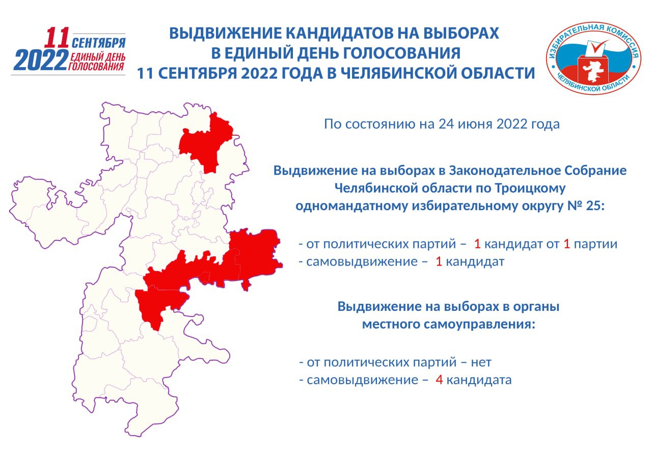 Выборы в сентябре 2024 в краснодарском крае