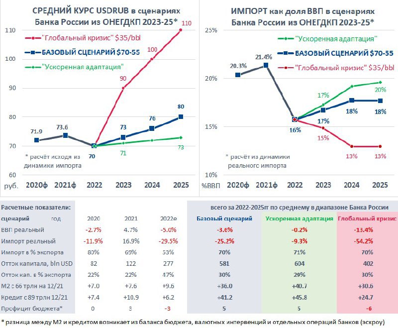 Курс рубля 2019 цб. Курс рубля.