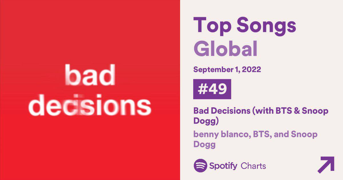 Bad decisions bts snoop dogg обложка. Футболка друзья. Bad decisions перевод. Bad decisions перевод. Bad decisions ава.