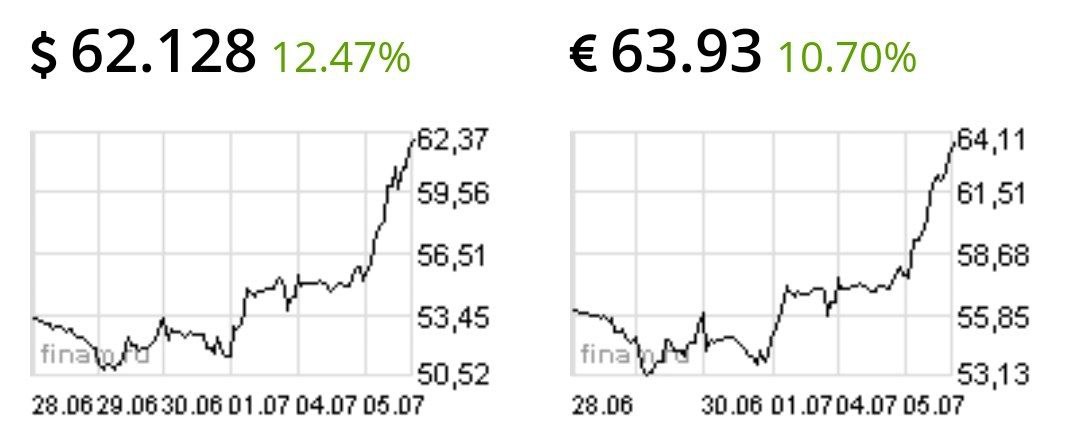 Где Можно Купить Доллар Выгодно