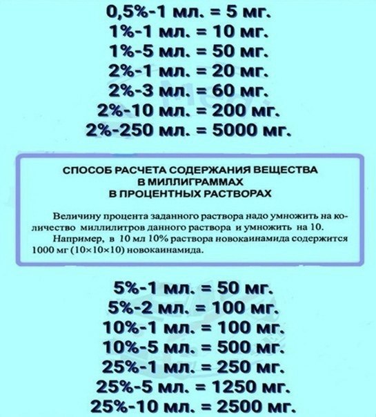 Как выглядят 100 миллиграмм Post #448 - Медицина * Медики * Для Студентов (@medic_studenti)