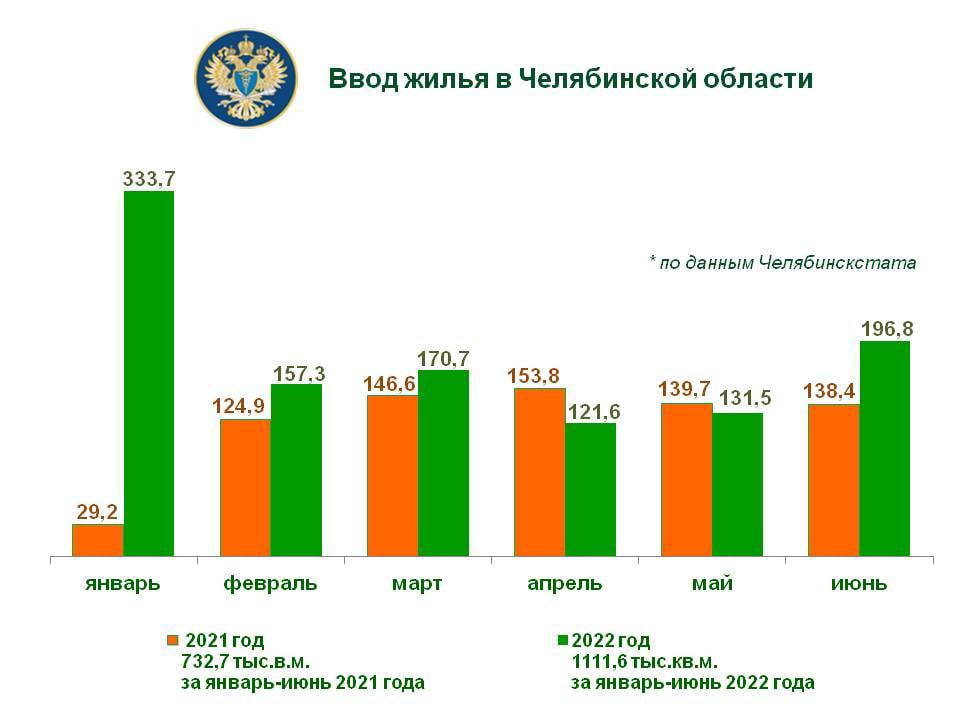 Проект темп челябинская область