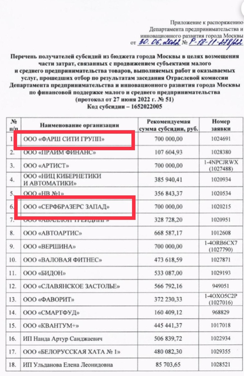 Департамент предпринимательства и инновационного развития г