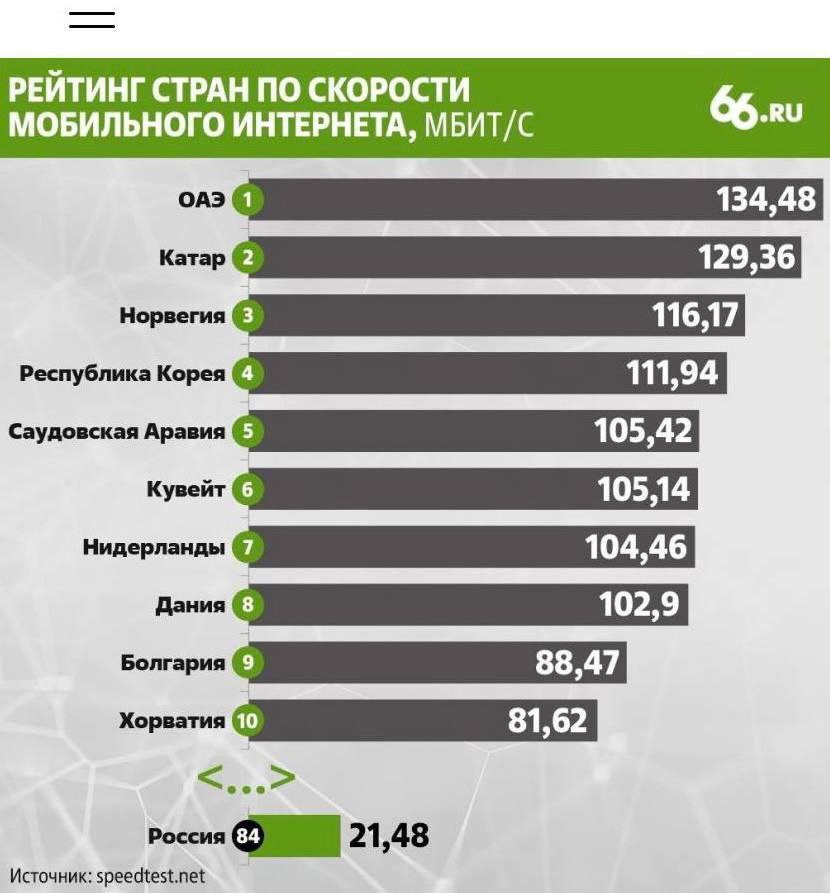 Самый скоростной интернет в мире. Самый быстрый интернет в мире. В какой стране самый быстрый интернет в мире. Какая средняя скорость интернета в мире. Средняя скорость интернета в японии.
