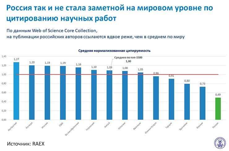 Российские публикации