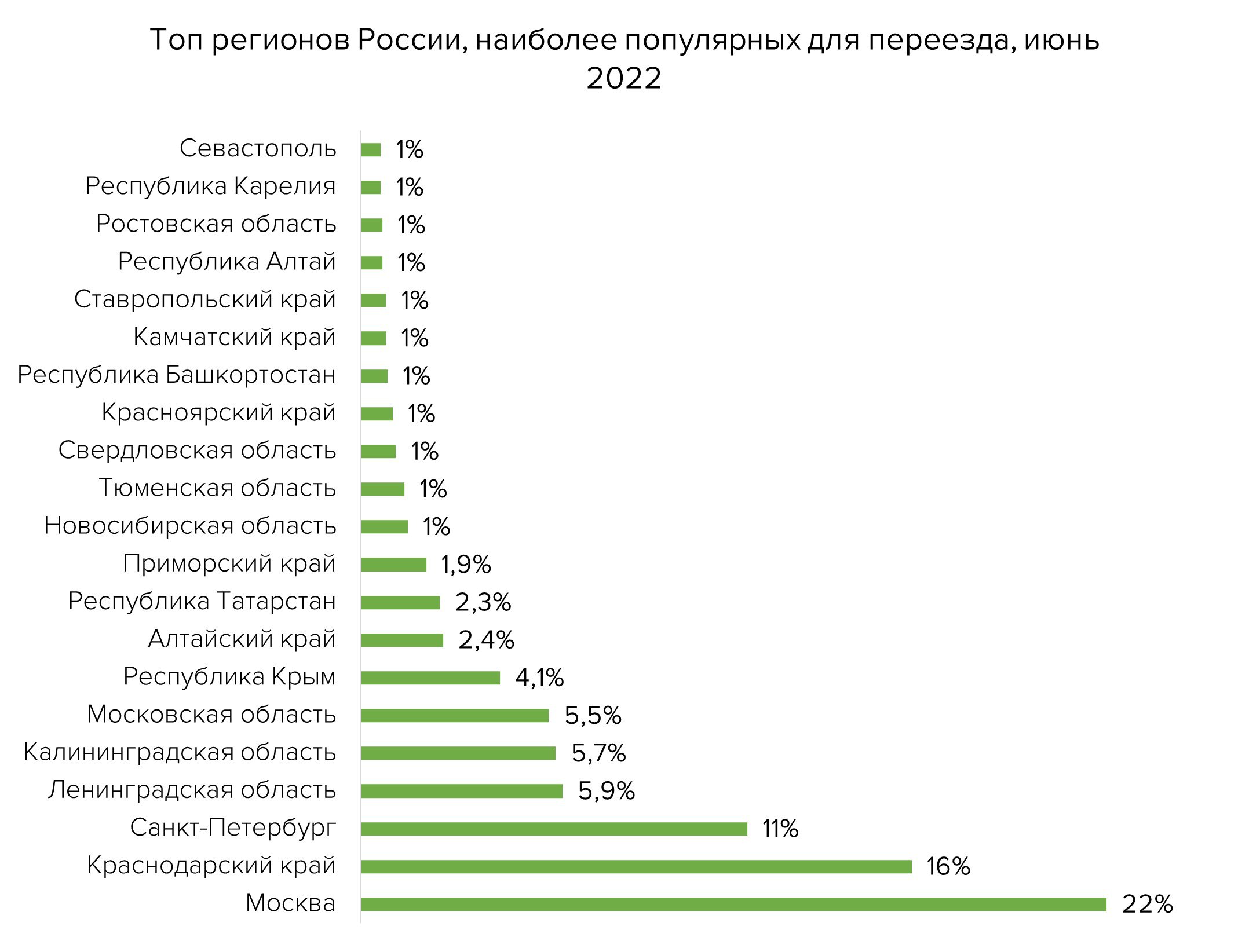 Рейтинг города санкт петербурга. Рейтинг столиц России. Рейтинг городов России востребованных работающих в медицине. Краснодар рейтинг городов.