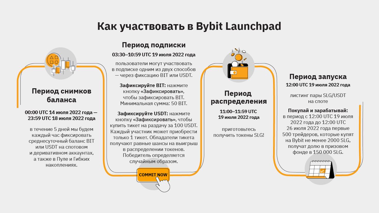 Web3 bybit. Как пройти верификацию на BYBIT. Roi BYBIT. BYBIT roi 1000. BYBIT share roi with 1000.