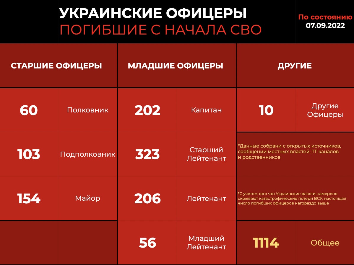 Последние новости по украине на сегодня в телеграмме фото 106