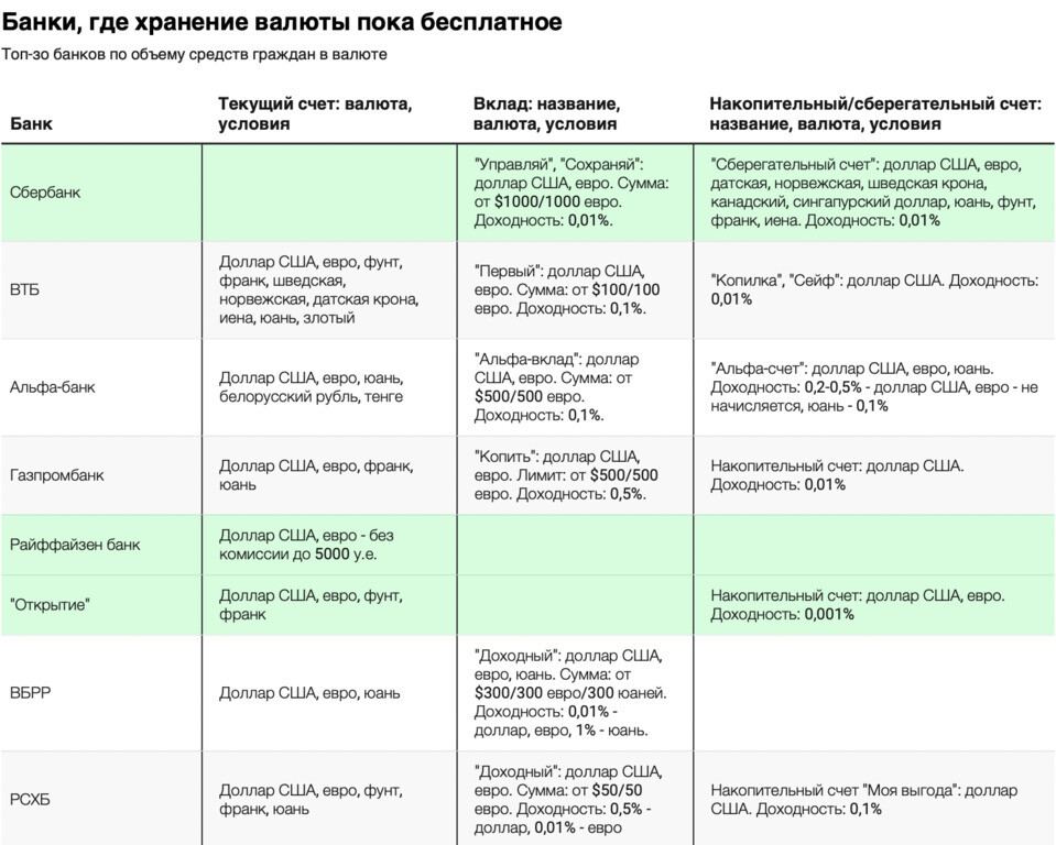 Банки ограничения