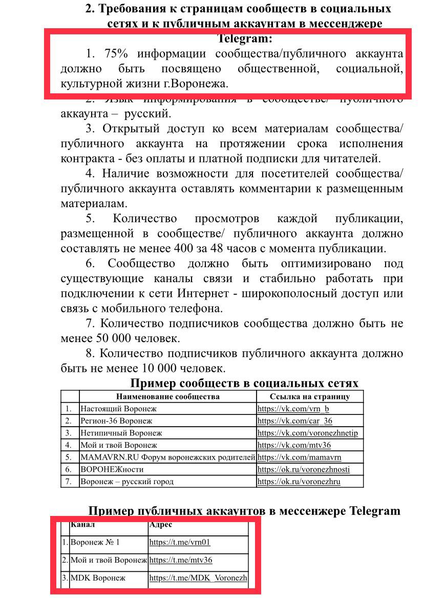 Администрация городского округа Воронеж потратит 400 тыс