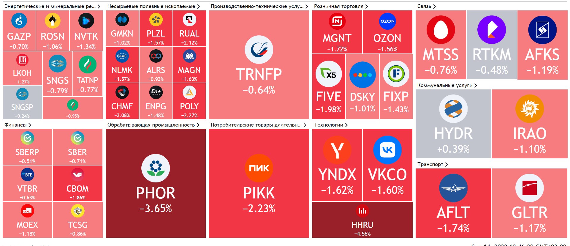 Тепловая карта российского рынка