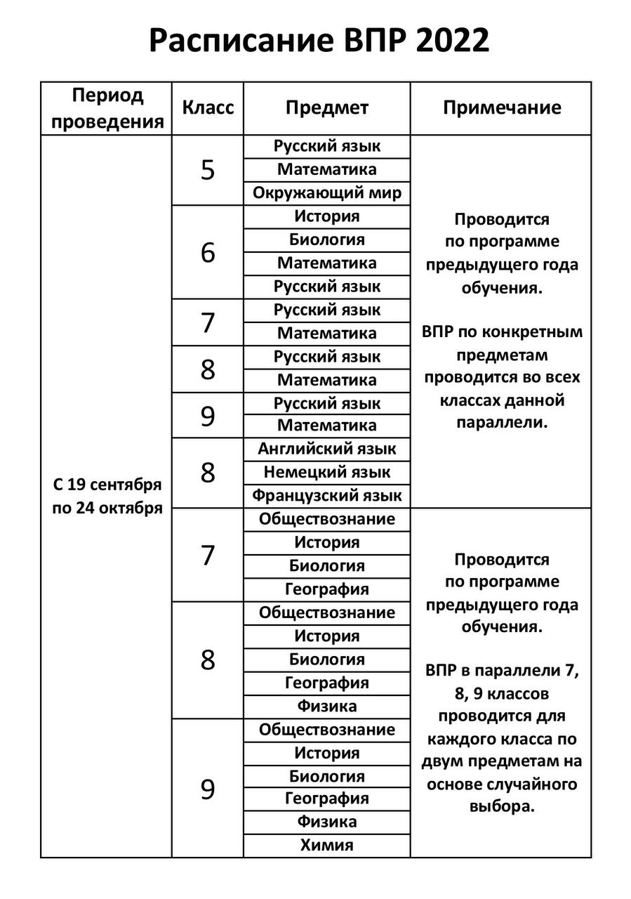 Телеграмм каналы для впр ответы фото 25