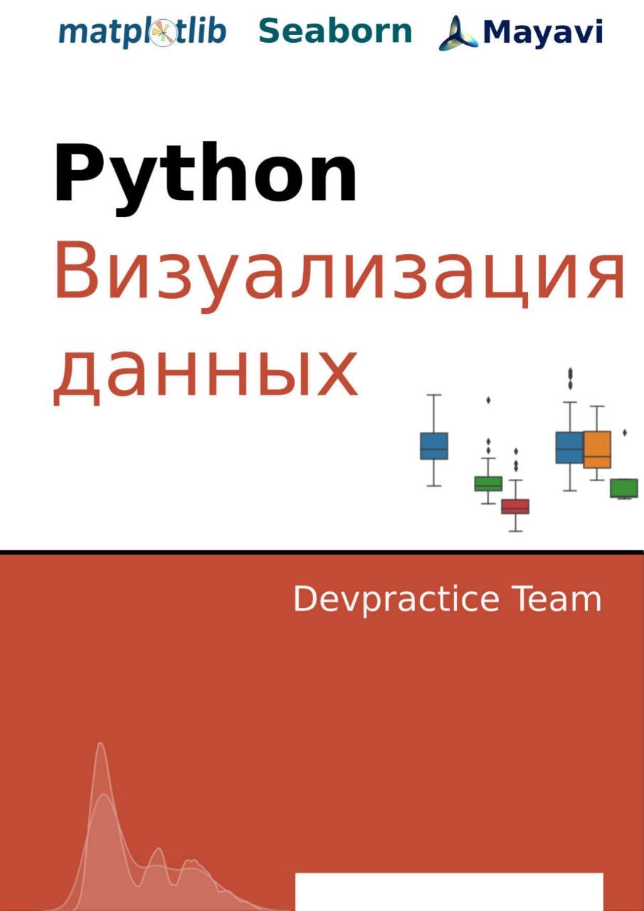 Визуализация данных в Python. Визуализатор Пайтон. Python библиотеки для визуализации данных. Библиотека визуализации питон. Библиотеки визуализации python