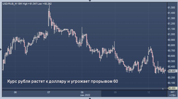 Курс рубля растет