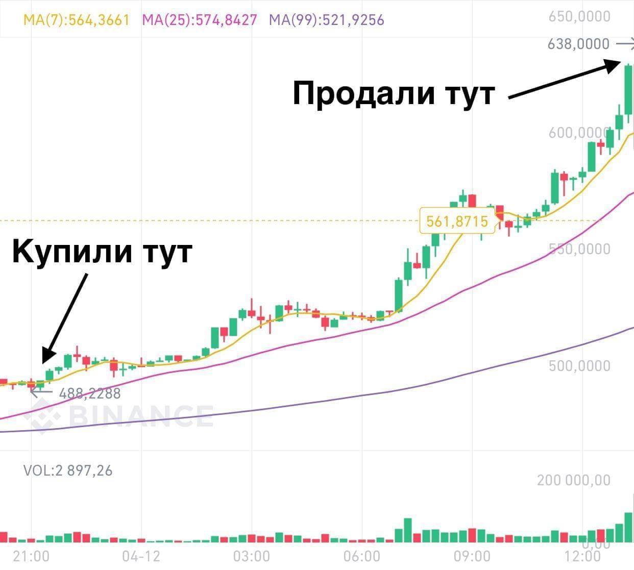 Как подарить подписку телеграмм фото 117