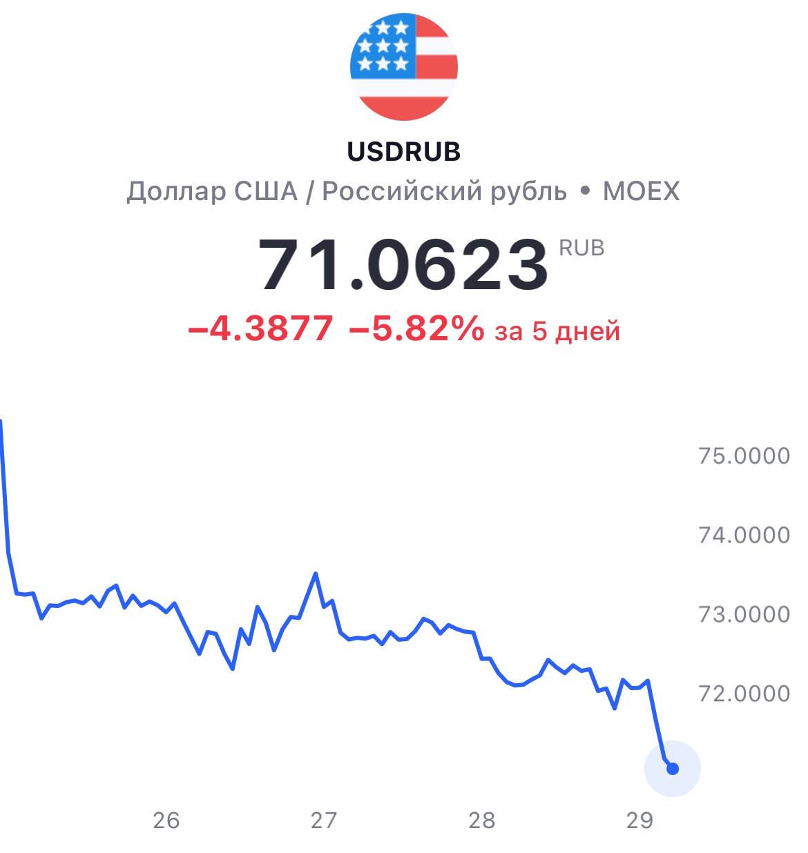 Курс покупки и продажи валют в Генбанке в Ялте