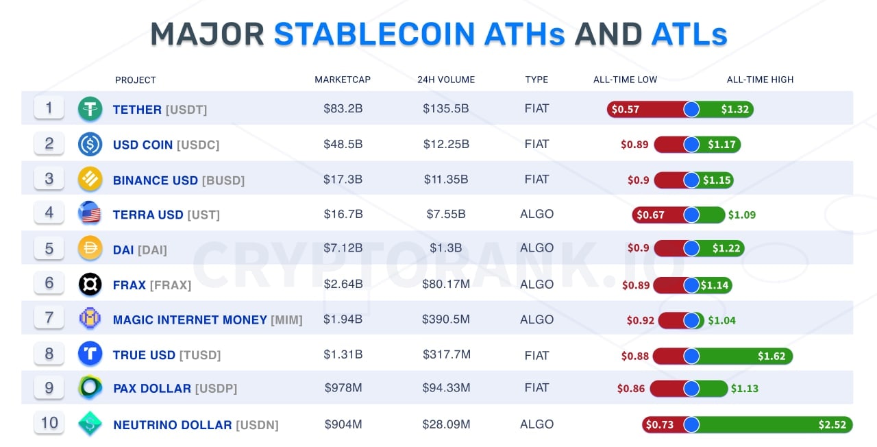 Terra usd. Terra usd