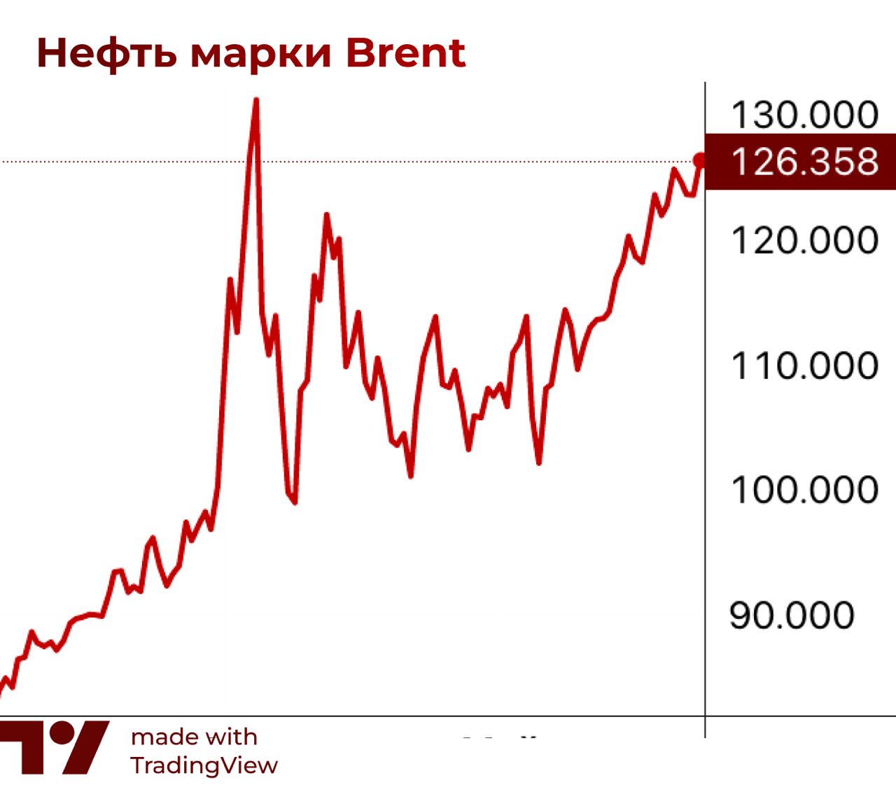 Барреля нефти марки бренд. Доходности трежерис. Акции Активижн. Activision Blizzard акции. Майкрософт выкупили Близзард
