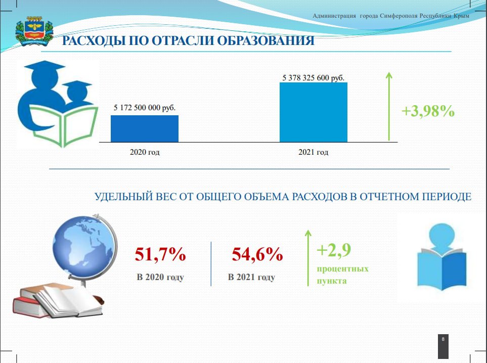 2020 года 5 класс